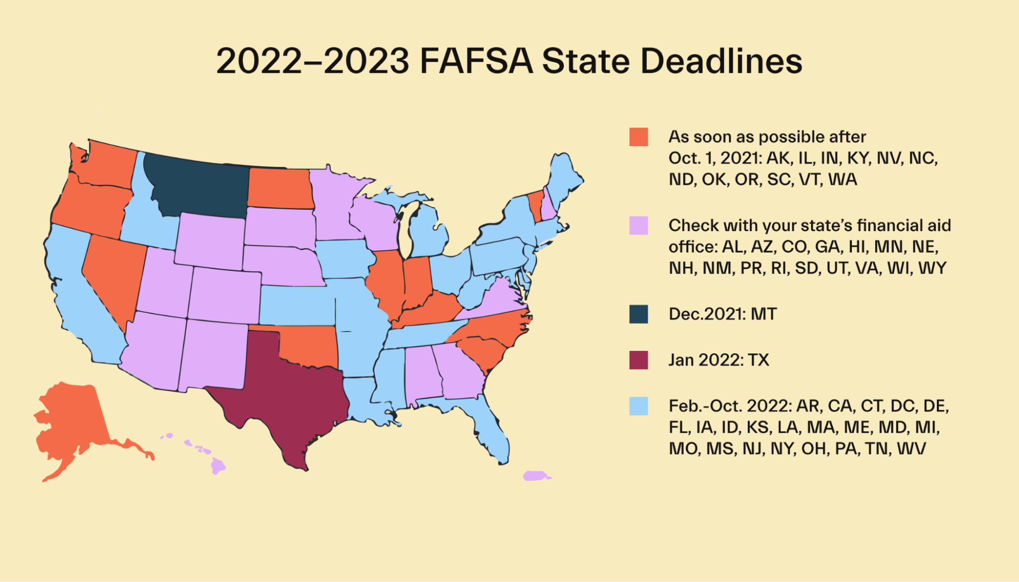 Is FAFSA first come, first serve? - Mos
