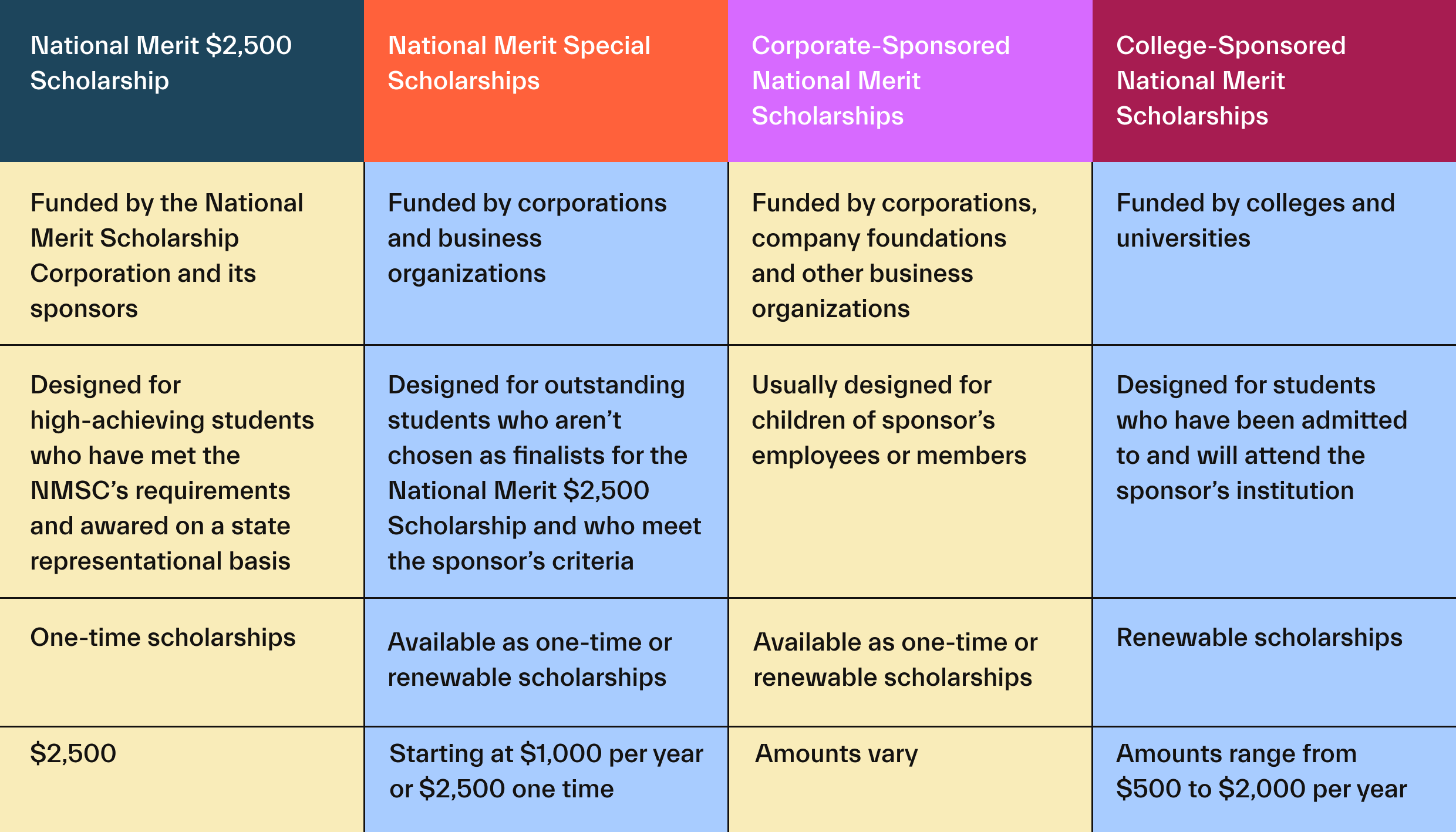 Free Money for Students: How to Snag Scholarships Like a Pro