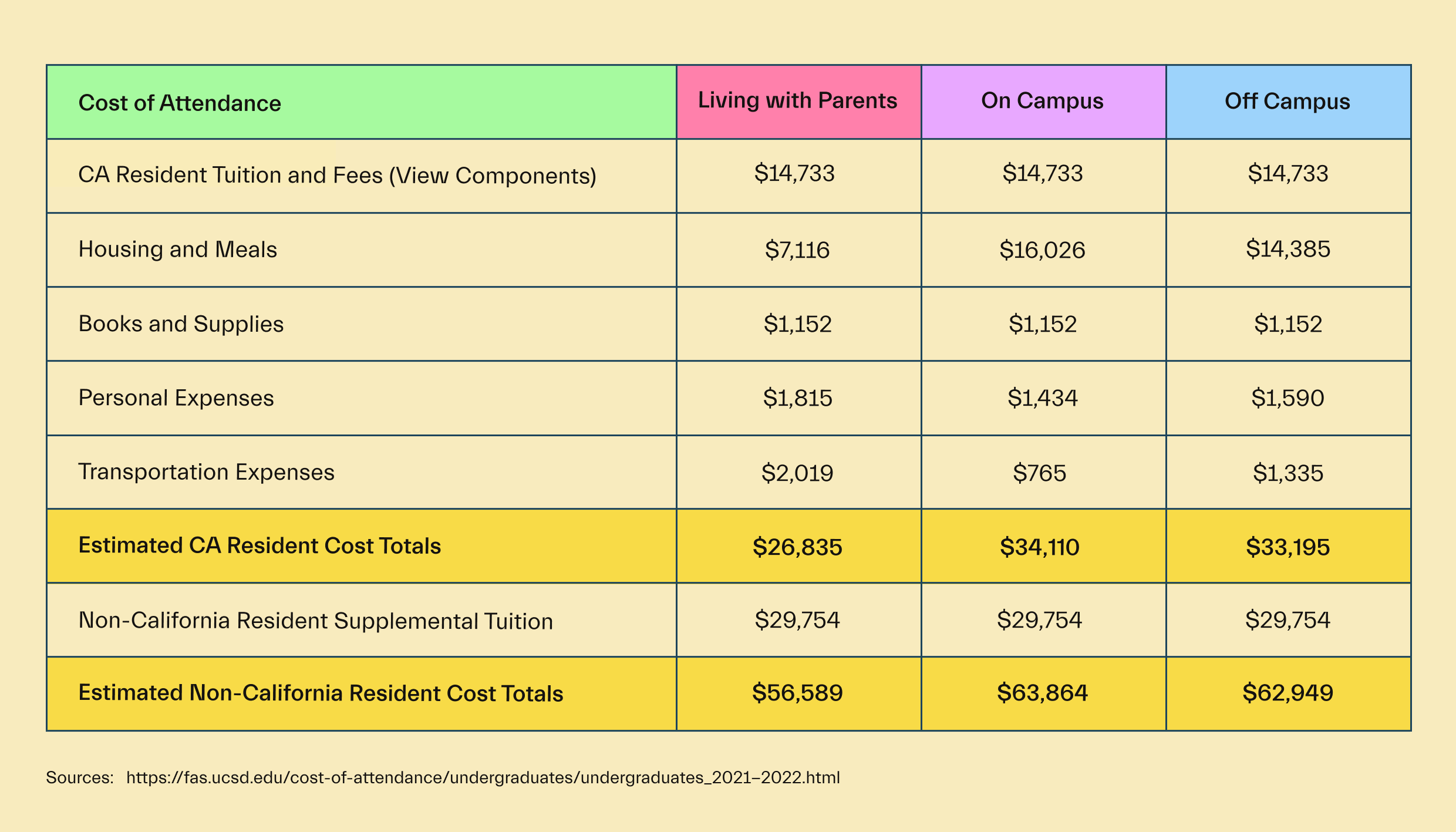University of California, San Diego Financial Aid