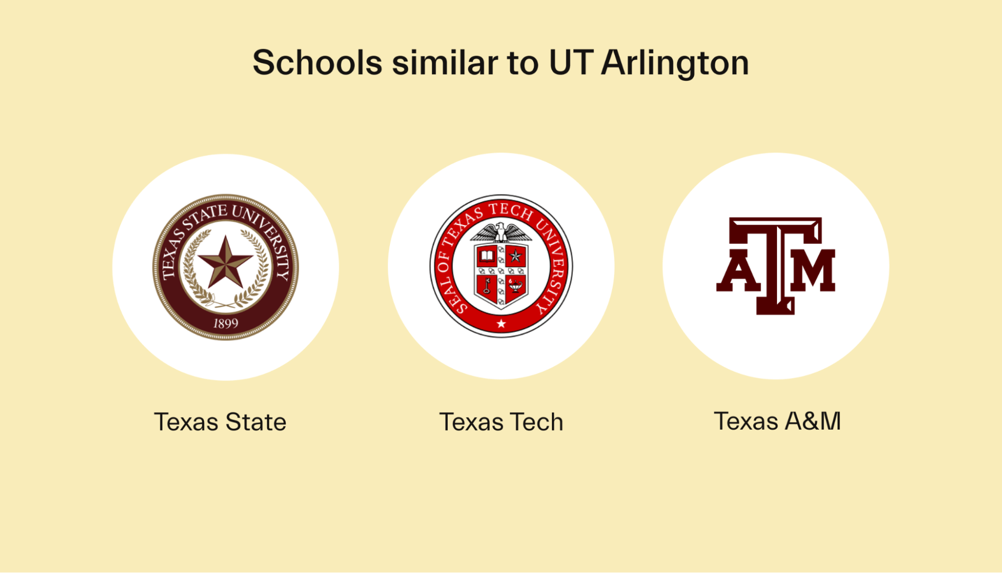 How To Win Buyers And Influence Sales with university of texas arlington application