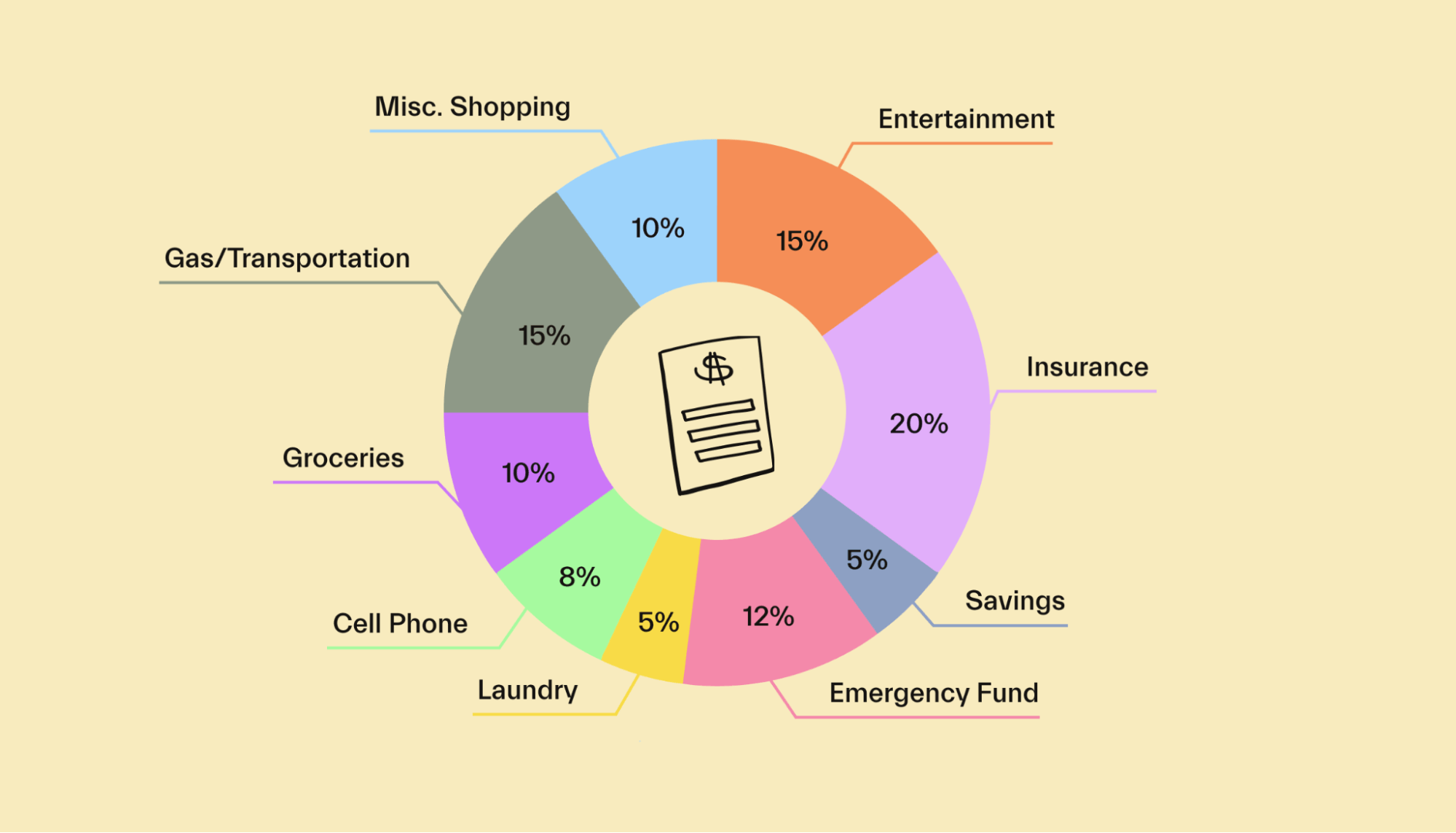 single person personal budget sample