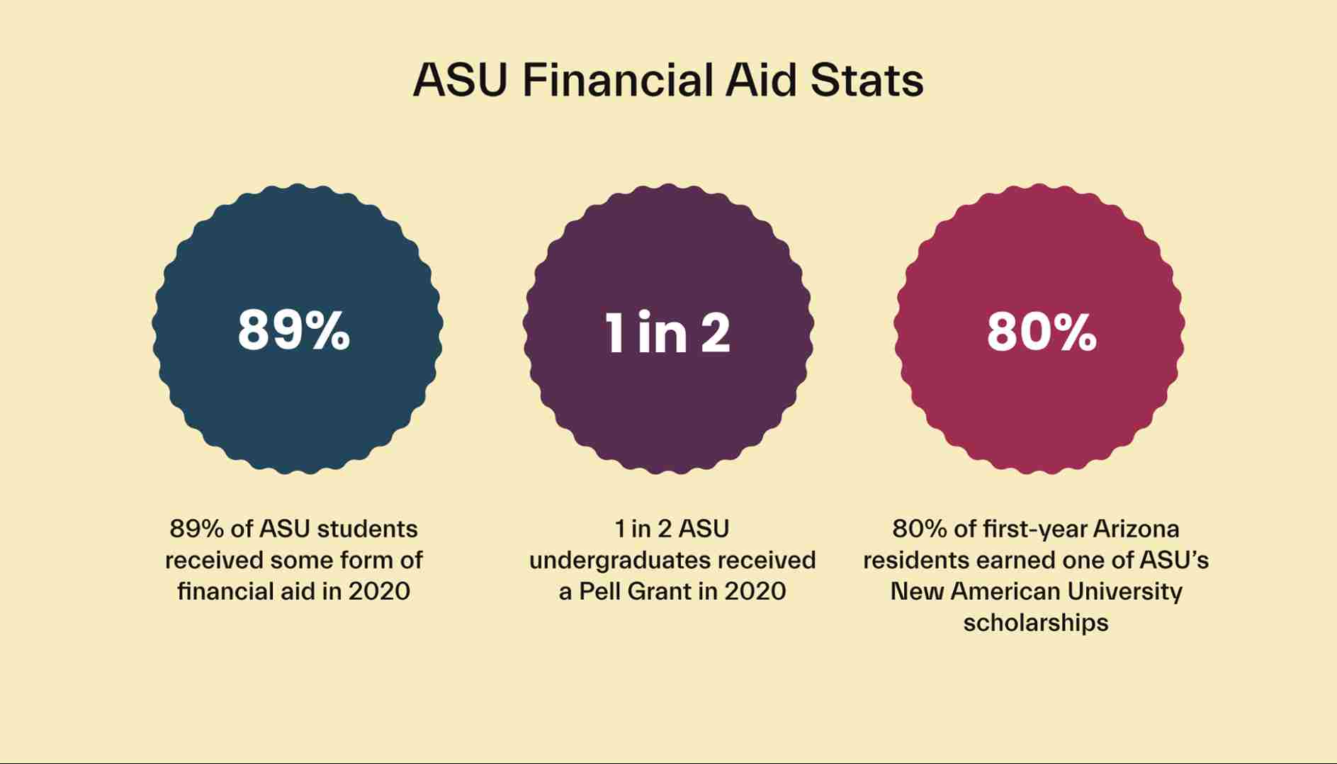 ASU Financial Aid: A Complete Guide