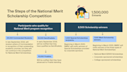 What Is The National Merit Scholarship And How Do I Apply 53 OFF