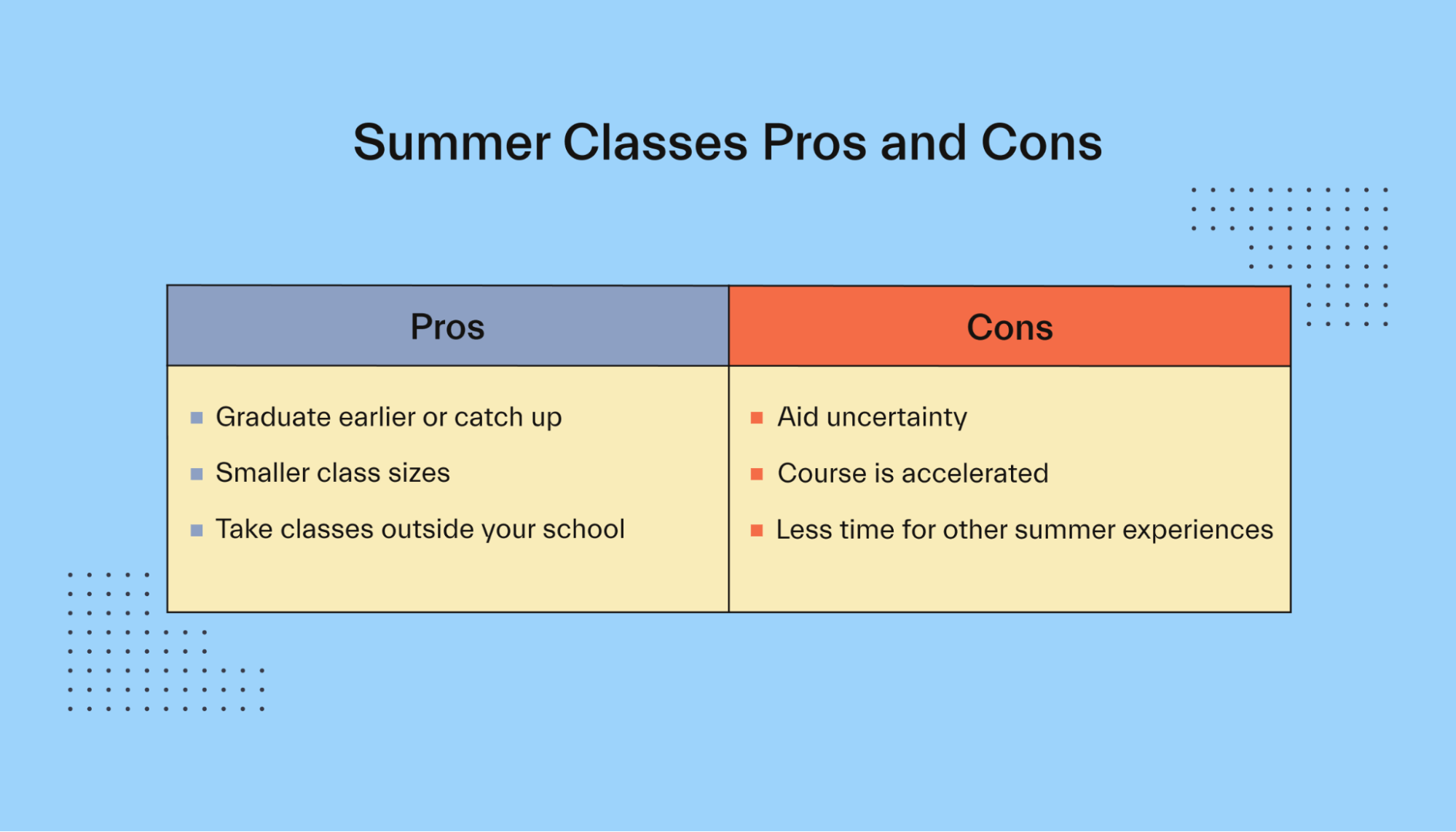 Does FAFSA cover summer classes? - Mos