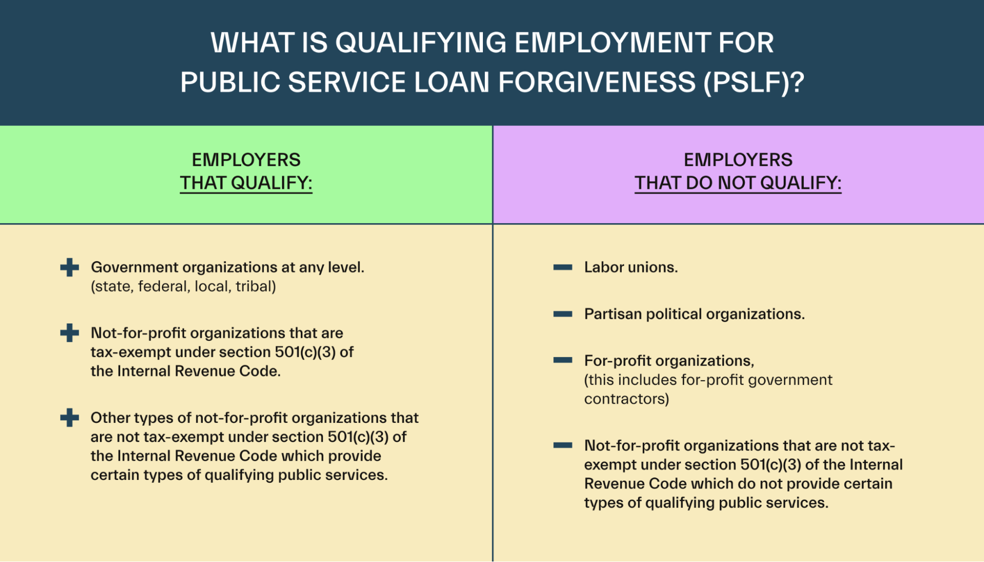 Public Service Student Loan Forgiveness: What To Know - Mos