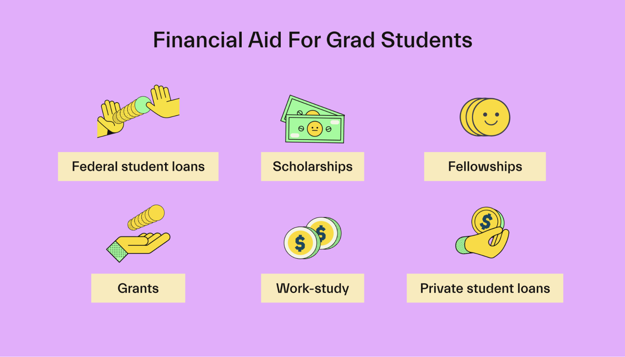 Can you get financial aid for grad school? - Mos