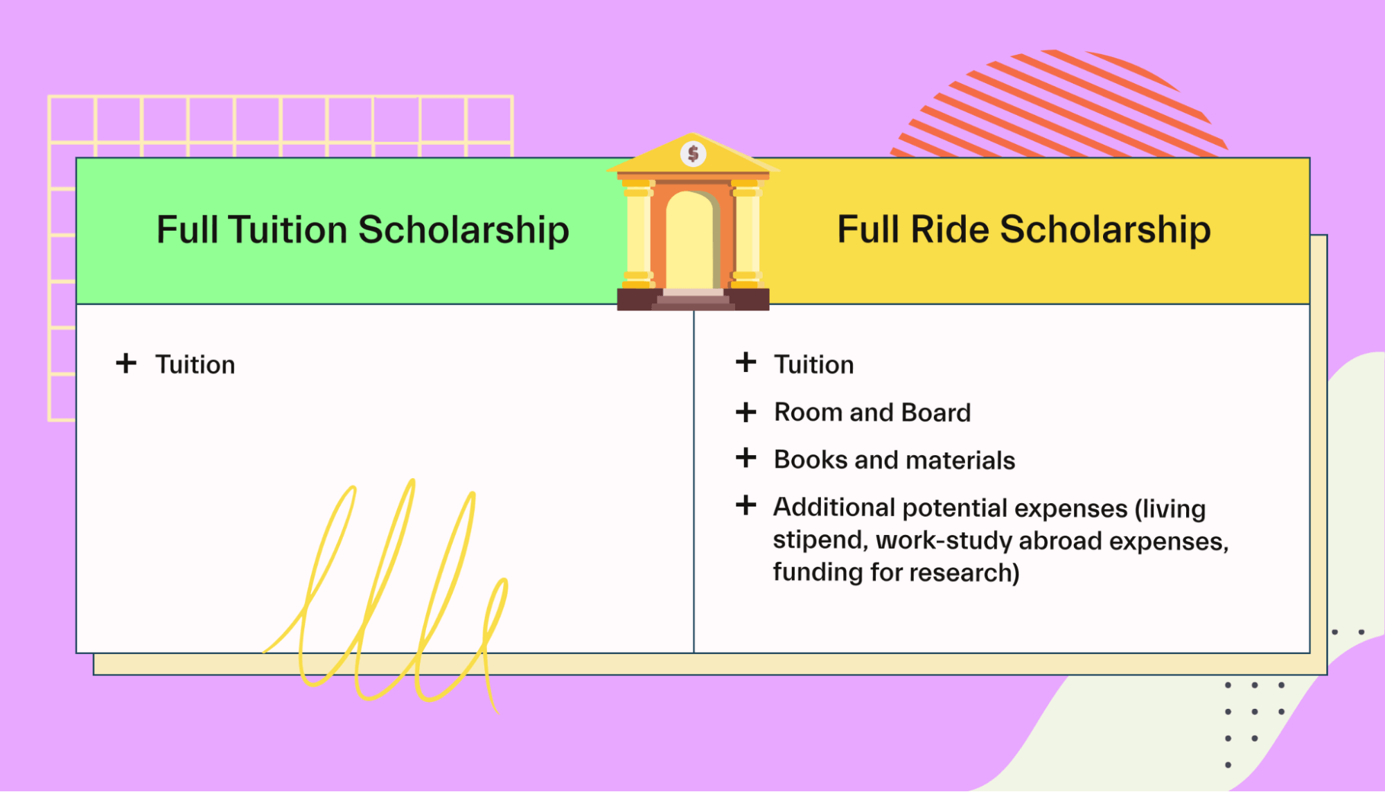 How to get a full scholarship
