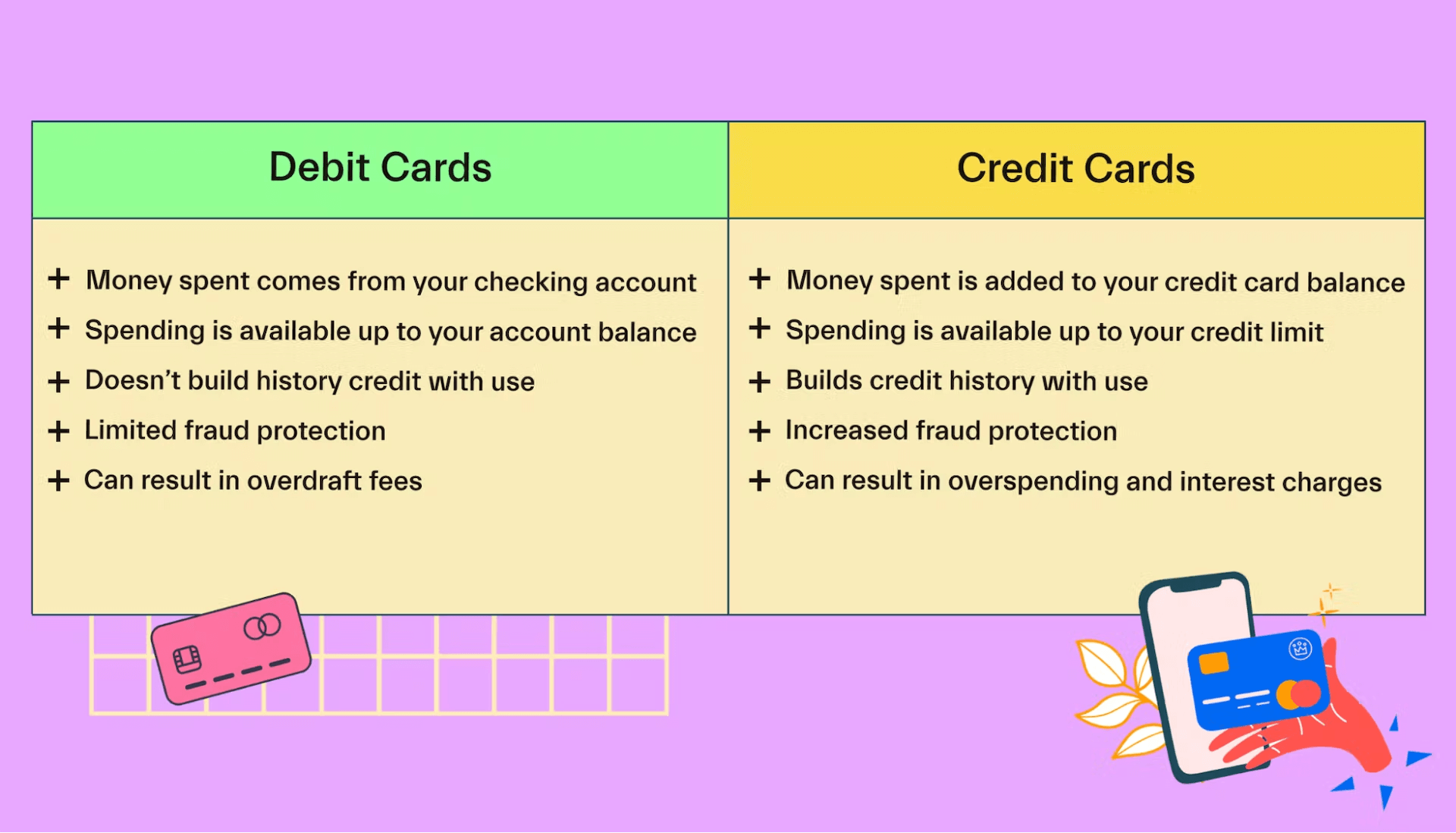 Ask For Id On Debit Card