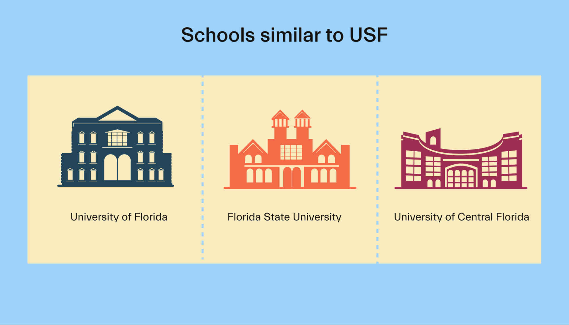 How To Get Usf Id Card