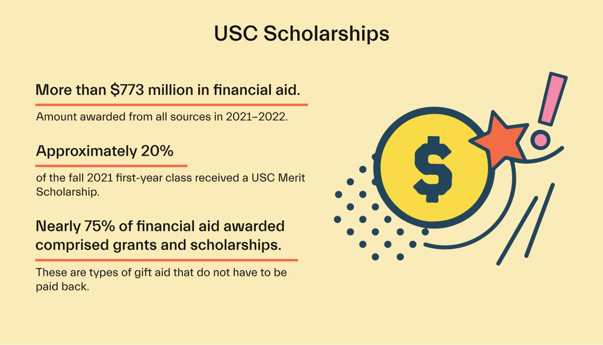 Usc Merit Scholarship2