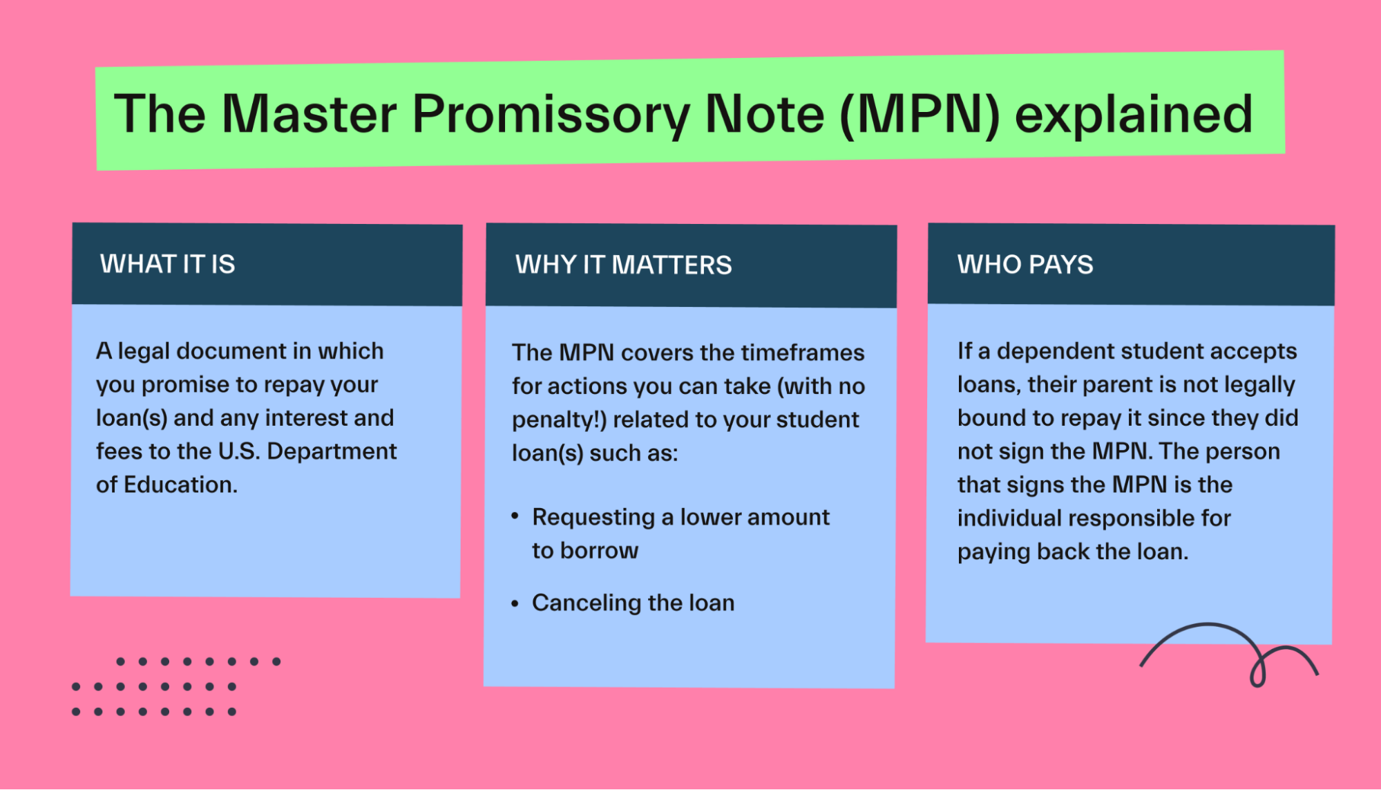 What is a FAFSA MPN?