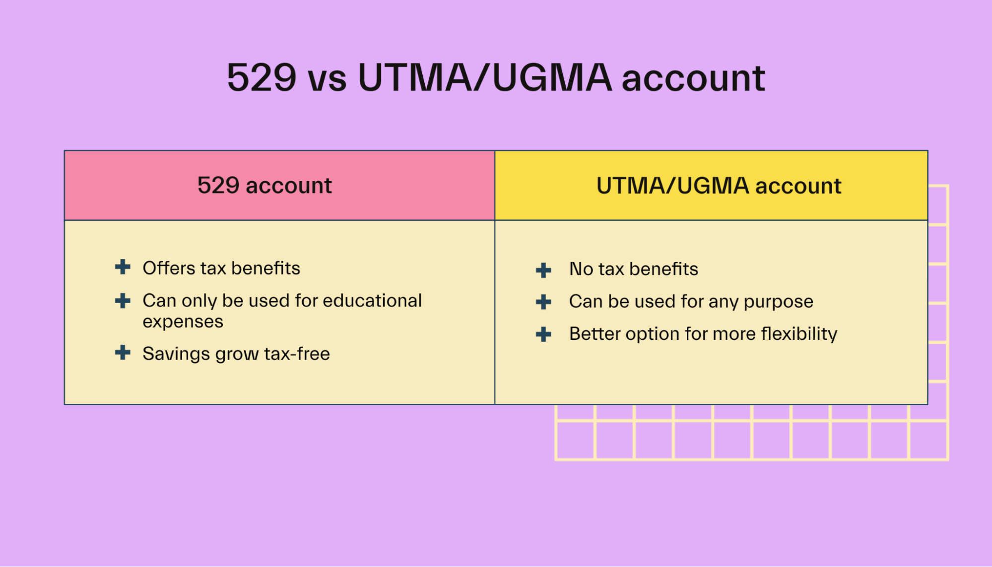 Which Is A Tax Free Savings Account That Can Only Be Used For Educational Expenses: Discover the Best Option