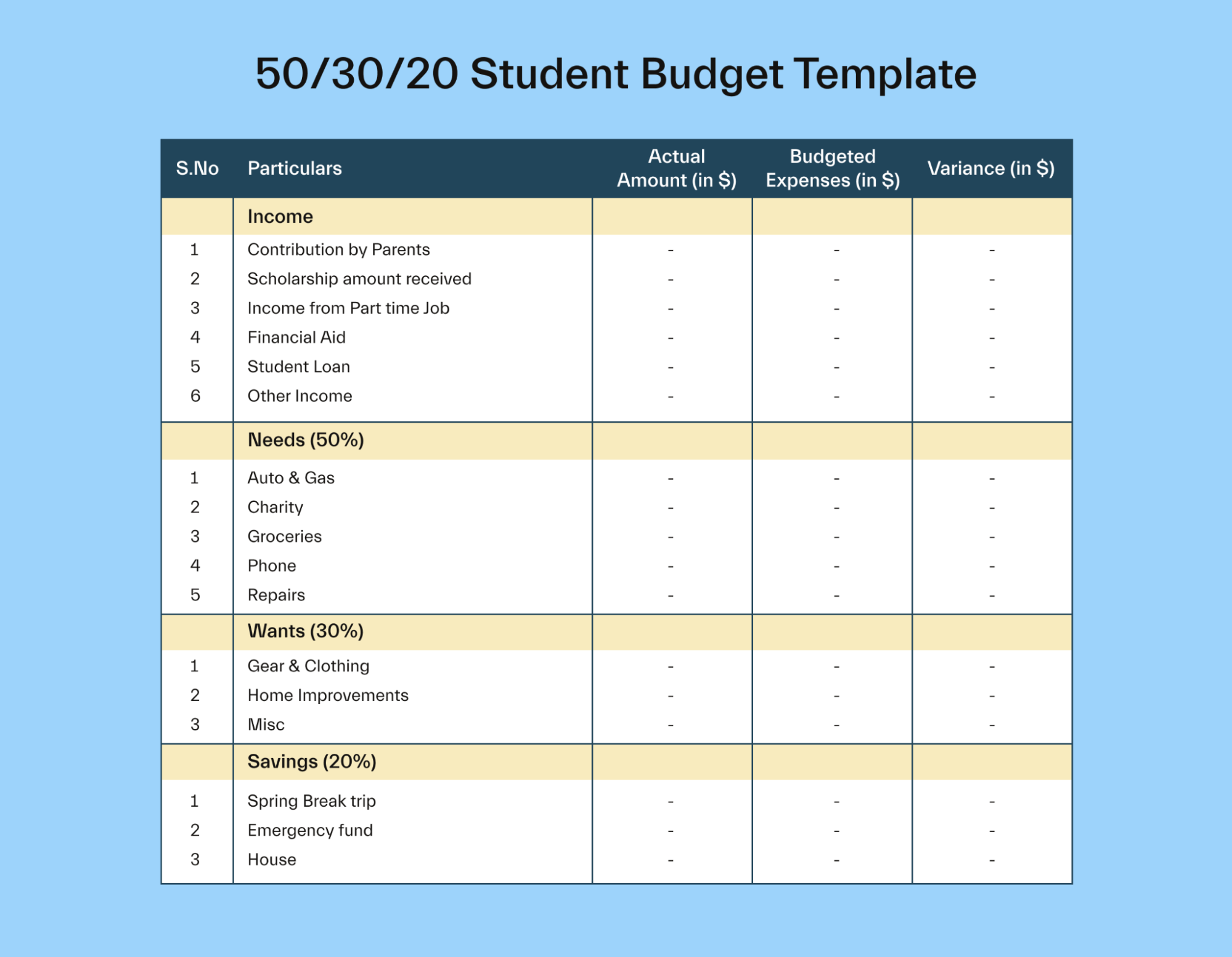 Parents, Budget Planner