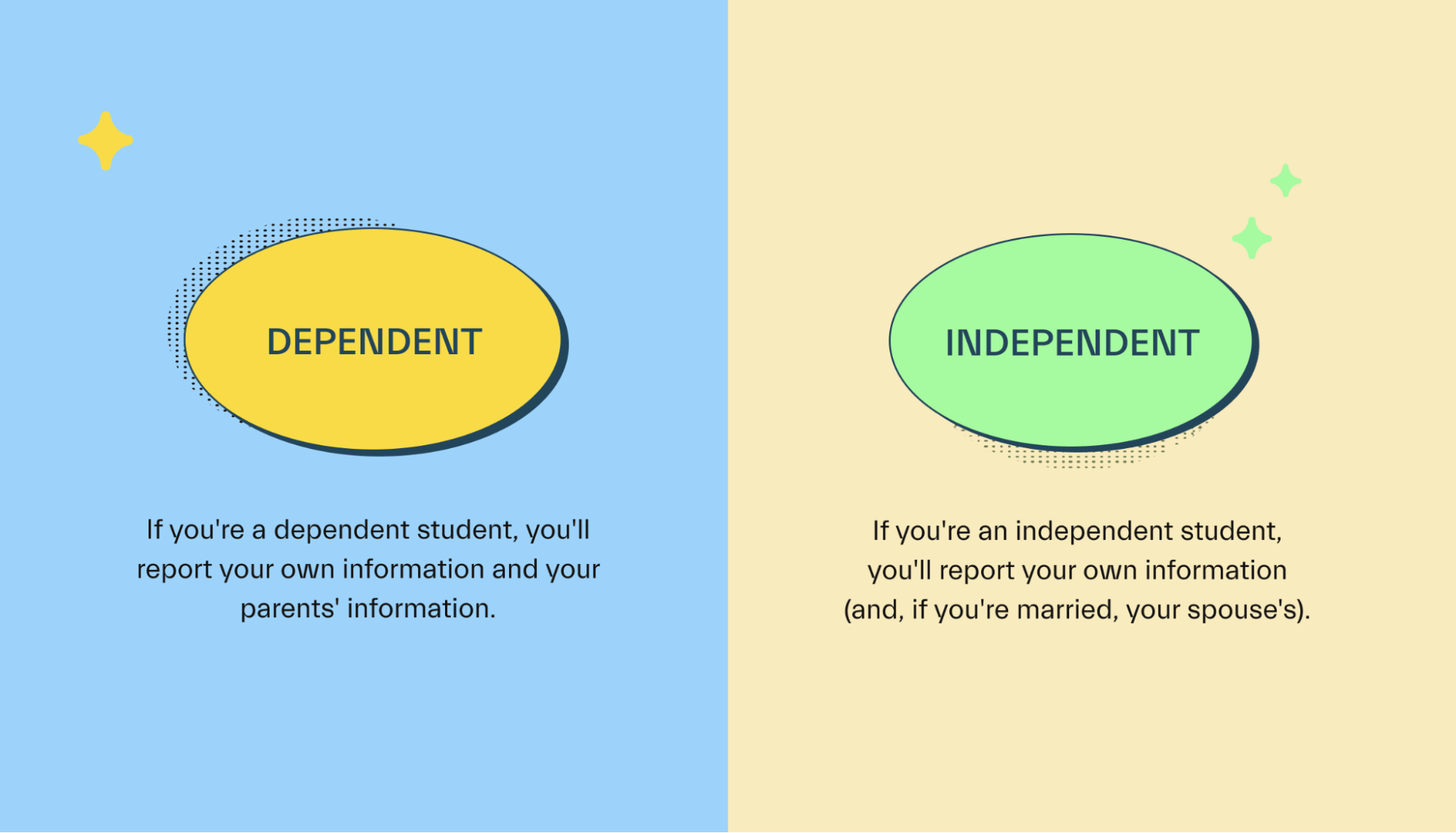 independent student