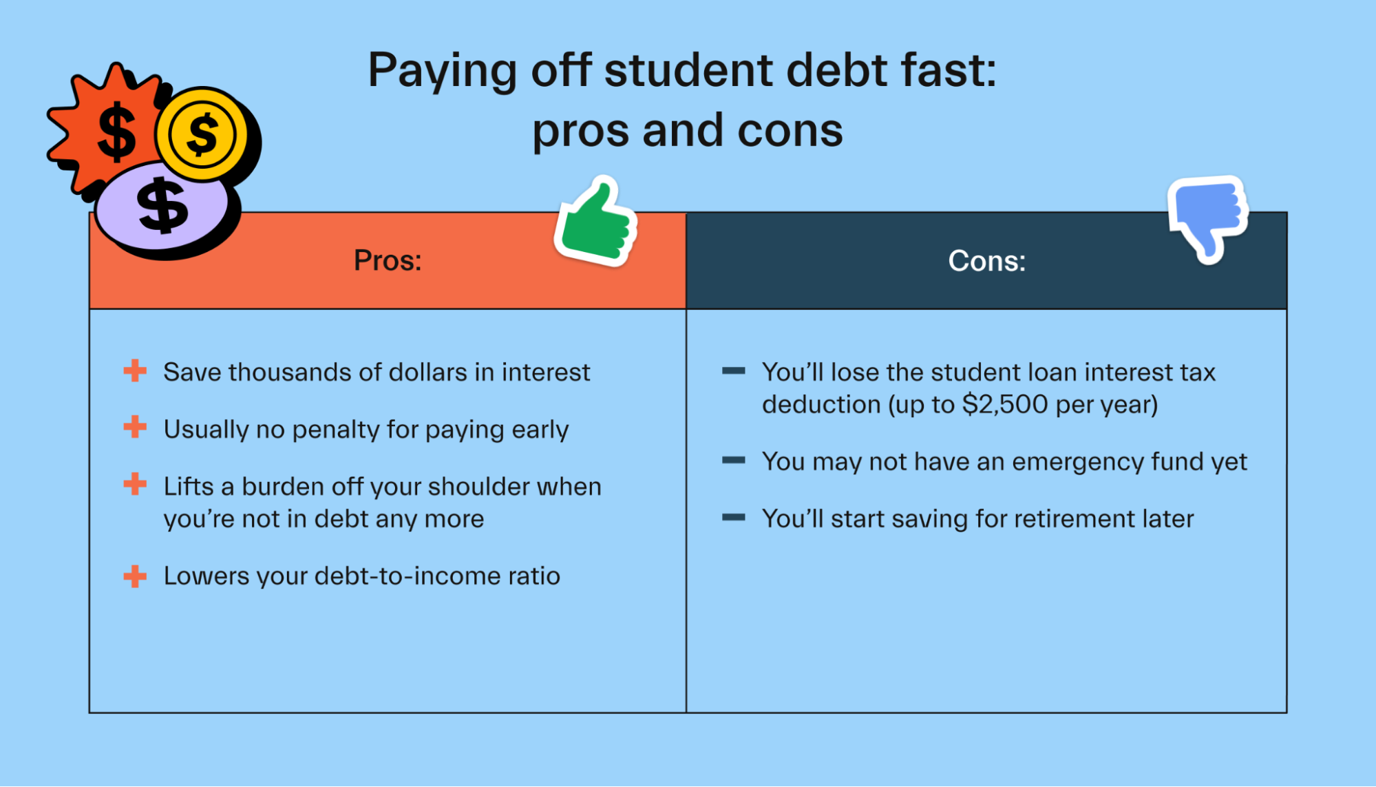 Creative Ways to Pay Off Student Loans
