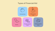Financial Aid