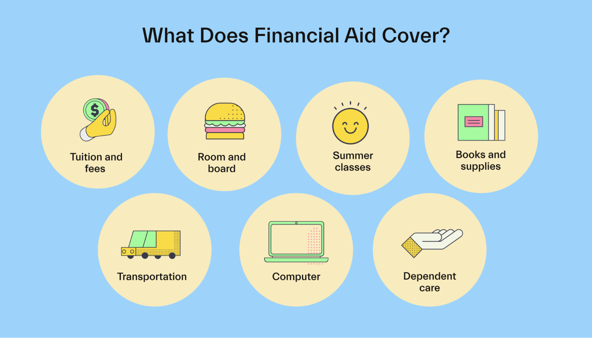 Financial aid guidelines