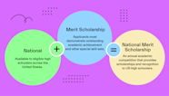 What Is The National Merit Scholarship And How Do I Apply 53 OFF