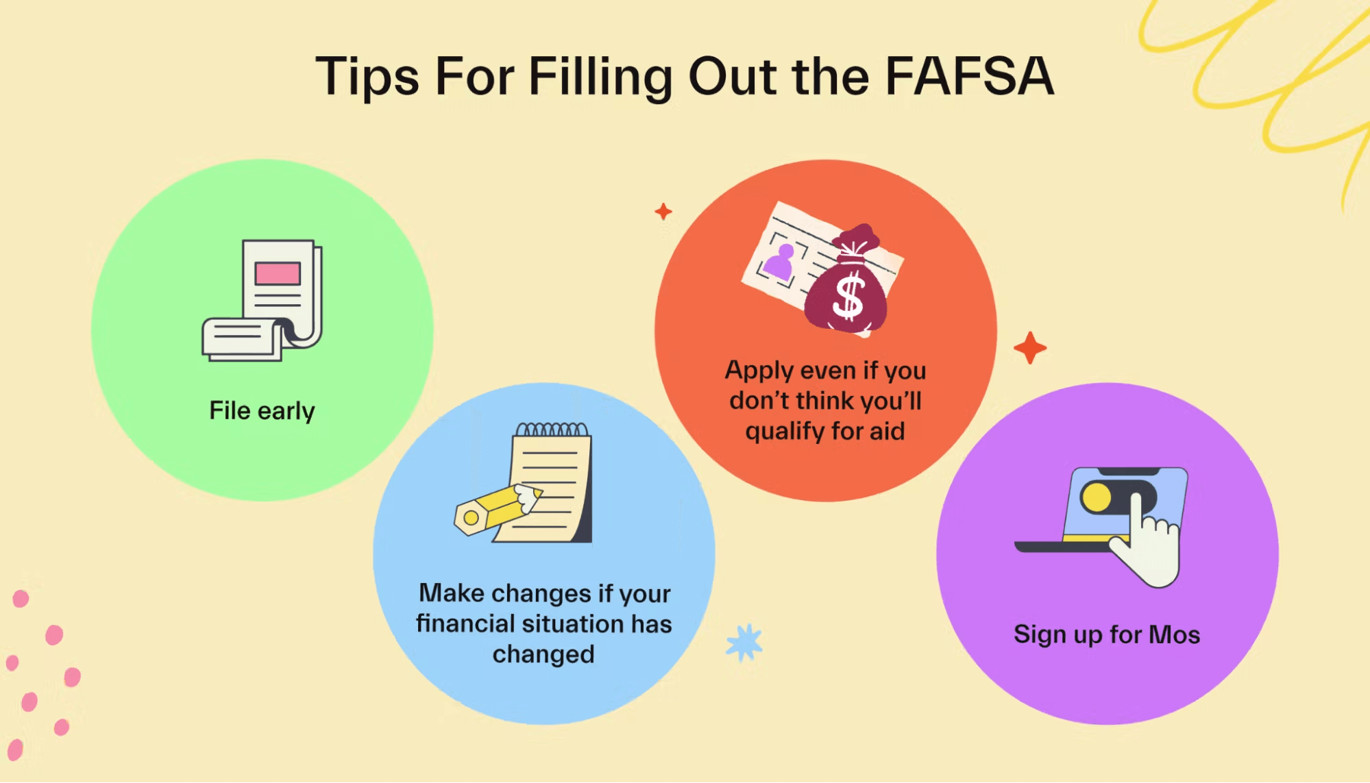FAFSA completion tips and guidelines for trade school financial aid