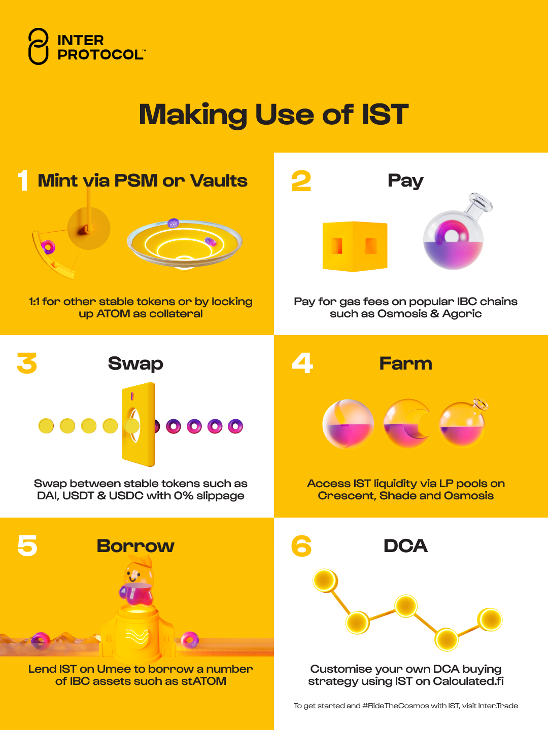 infographic IST actions