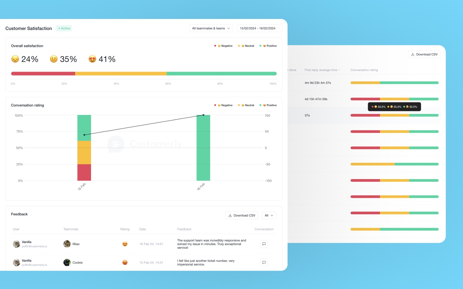CSAT metrics
