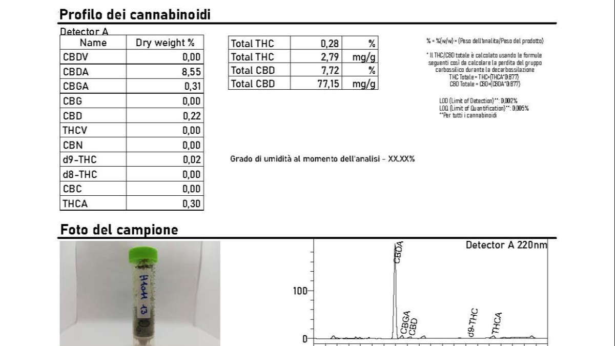 Esempio del referto di un'analisi quantitativa dei cannabinoidi eseguita con tecnica HPLC presso i laboratori Ambra