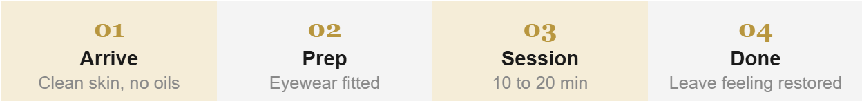 A 4-step guide on what to expect during a collagen tan can session: 1. Arrive with clean skin and no oils, 2. Prep by fitting protective eyewear, 3. Relax during a 10 to 20-minute session, and 4. Leave feeling restored.