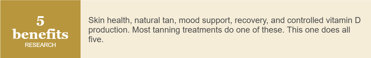A summary graphic listing the 5 research-backed benefits of collagen tan can therapy: skin health, a natural tan, mood support, physical recovery, and controlled vitamin D production.