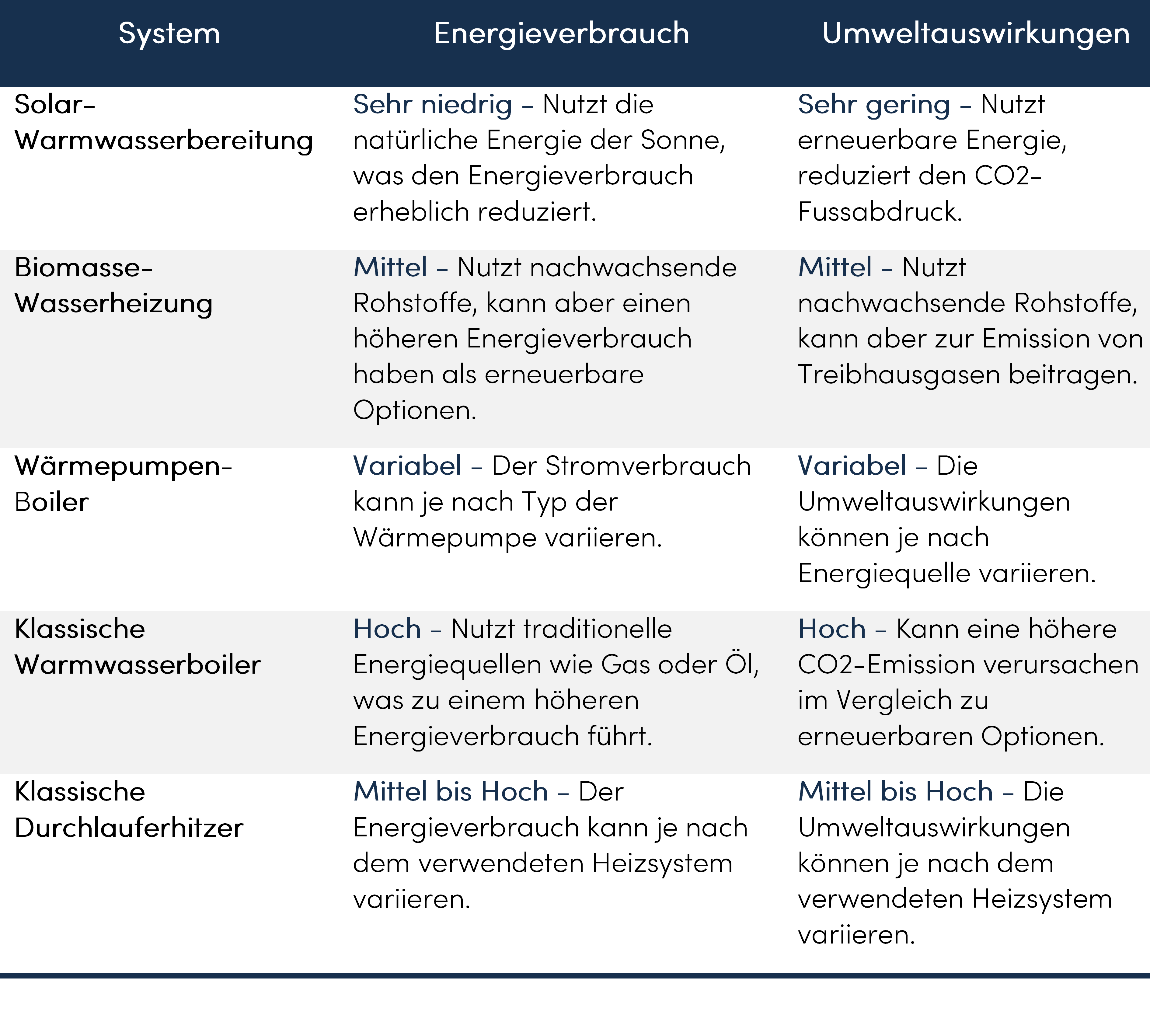 Durchlauferhitzer – Energie & System Erde