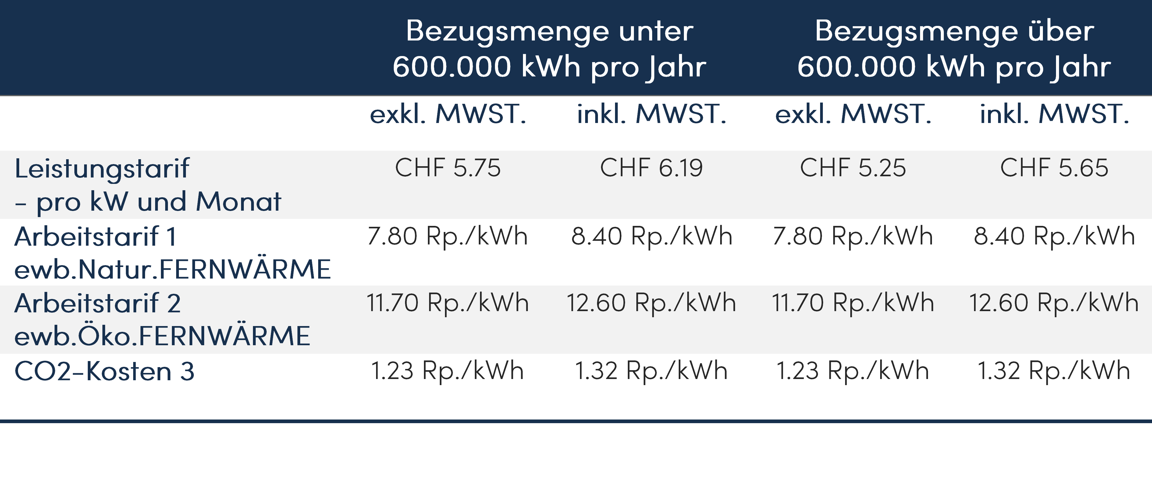 Lsw Fernwrme Preise 2023
