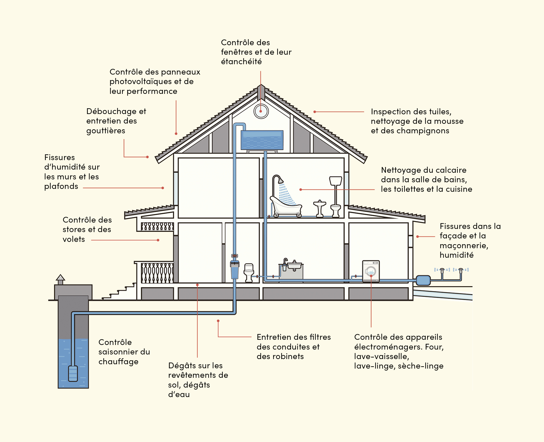 buildigo-querschnitt-haus-fr (1)