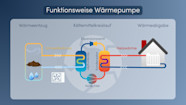 Selbsttest Eignet Sich Eine W rmepumpe F r Mein Haus ISTB Selbsttest Eignet Sich Eine W rmepumpe F r Mein Haus ISTB