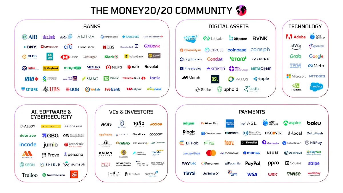 Logo collage of companies that attend Money20/20 shows