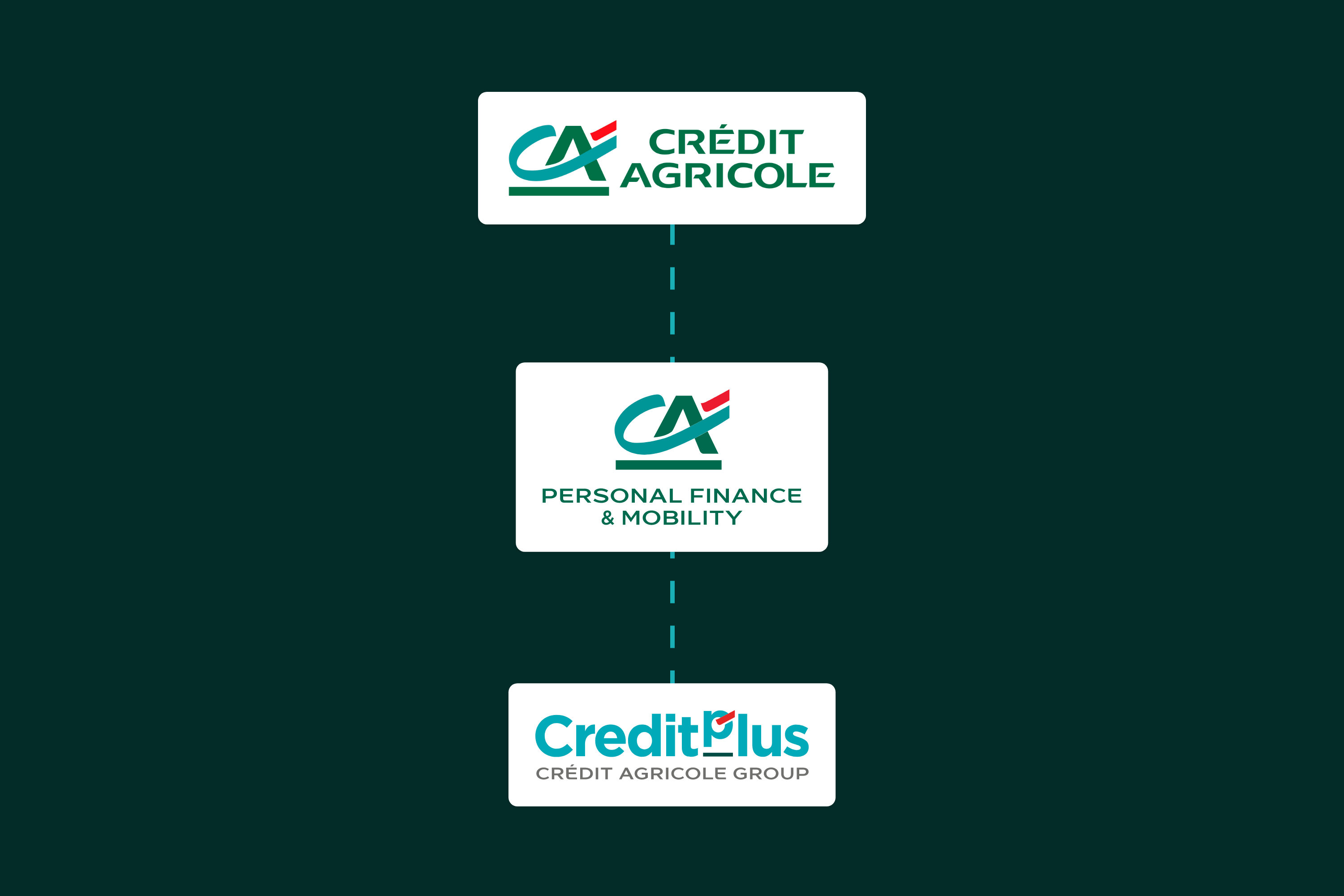Creditplus Logo 320 Credit Plus Bank Stock Photos, High Res Pictures,