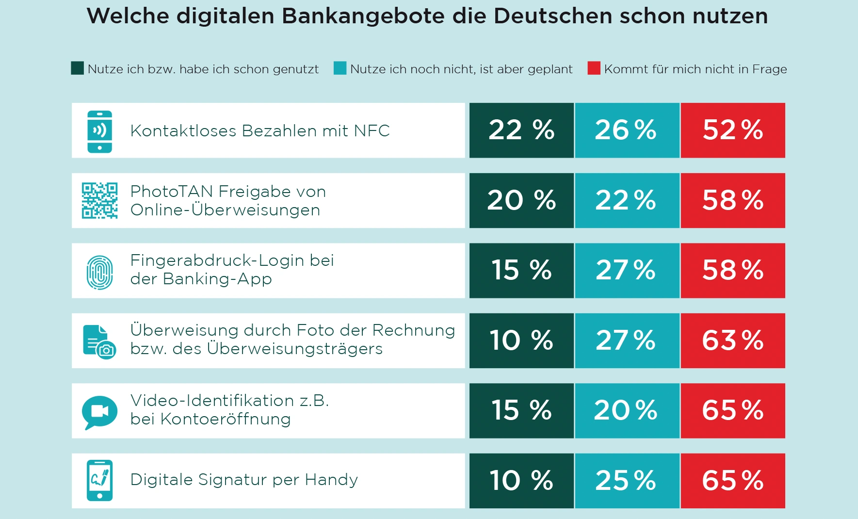 Digitale Bankservices 2019