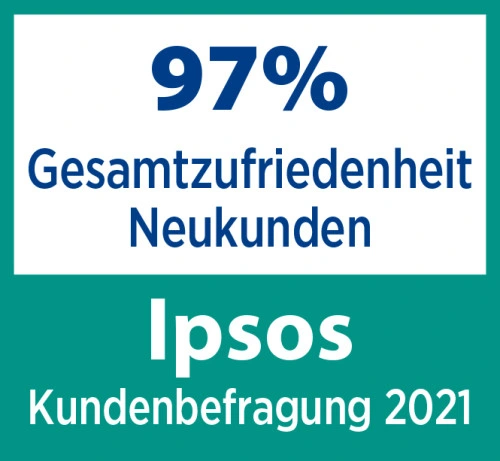 Ipsos Kundenbefragung 2021 97% Kundenzufriedenheit Creditplus Bank