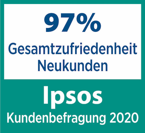 Ipsos Kundenbefragung 2020 97% Kundenzufriedenheit Creditplus Bank