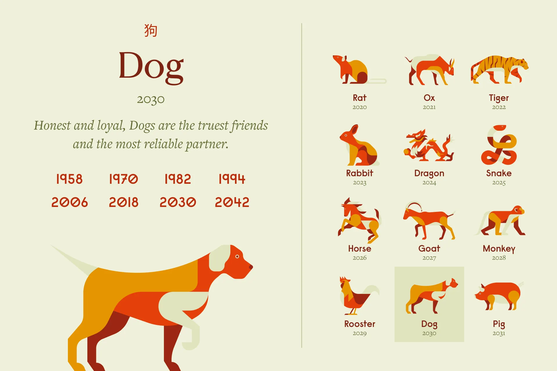 Dog Zodiac Sign: Years and Personality (Large)