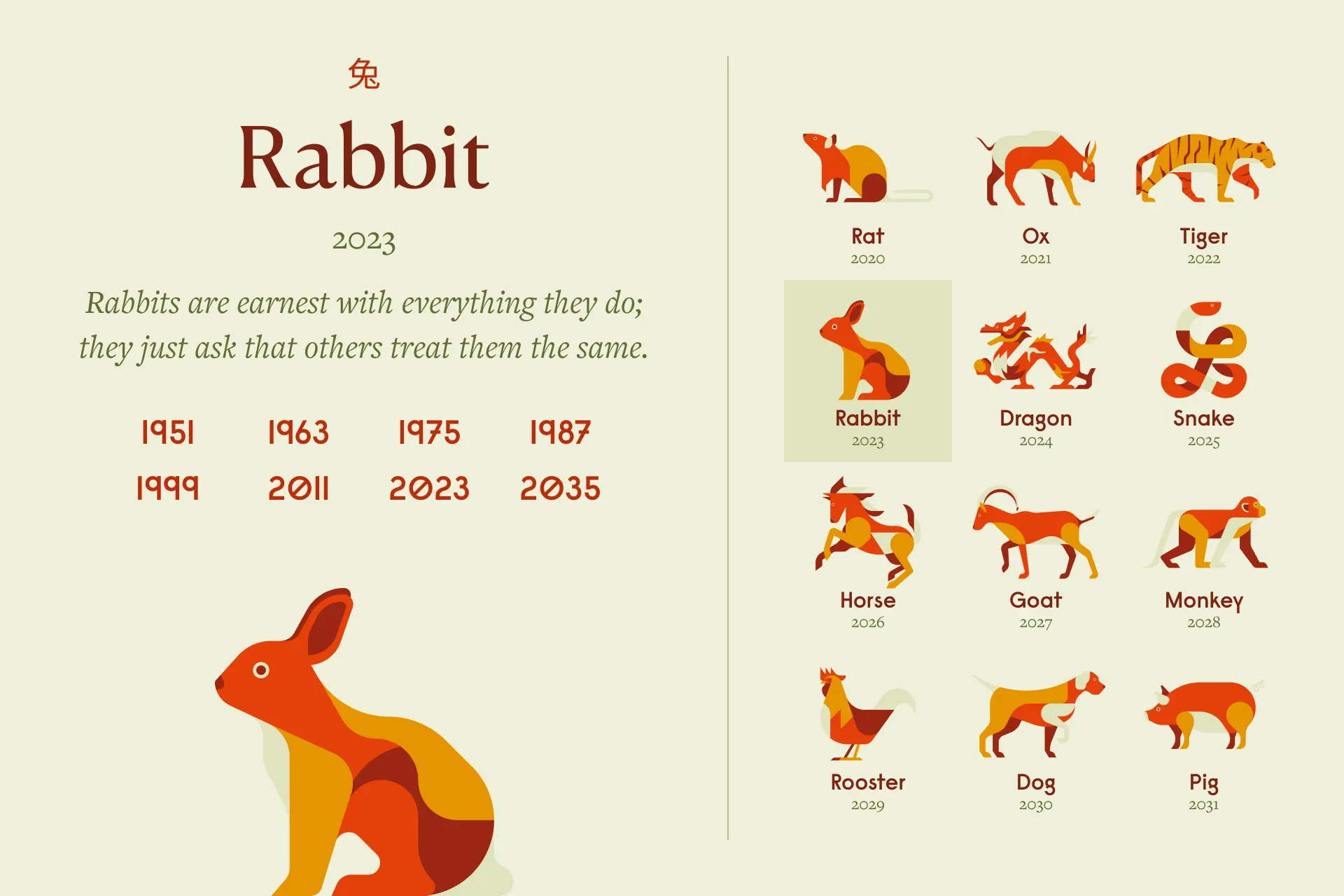 Rabbit Zodiac Sign: Years and Personality (Large)