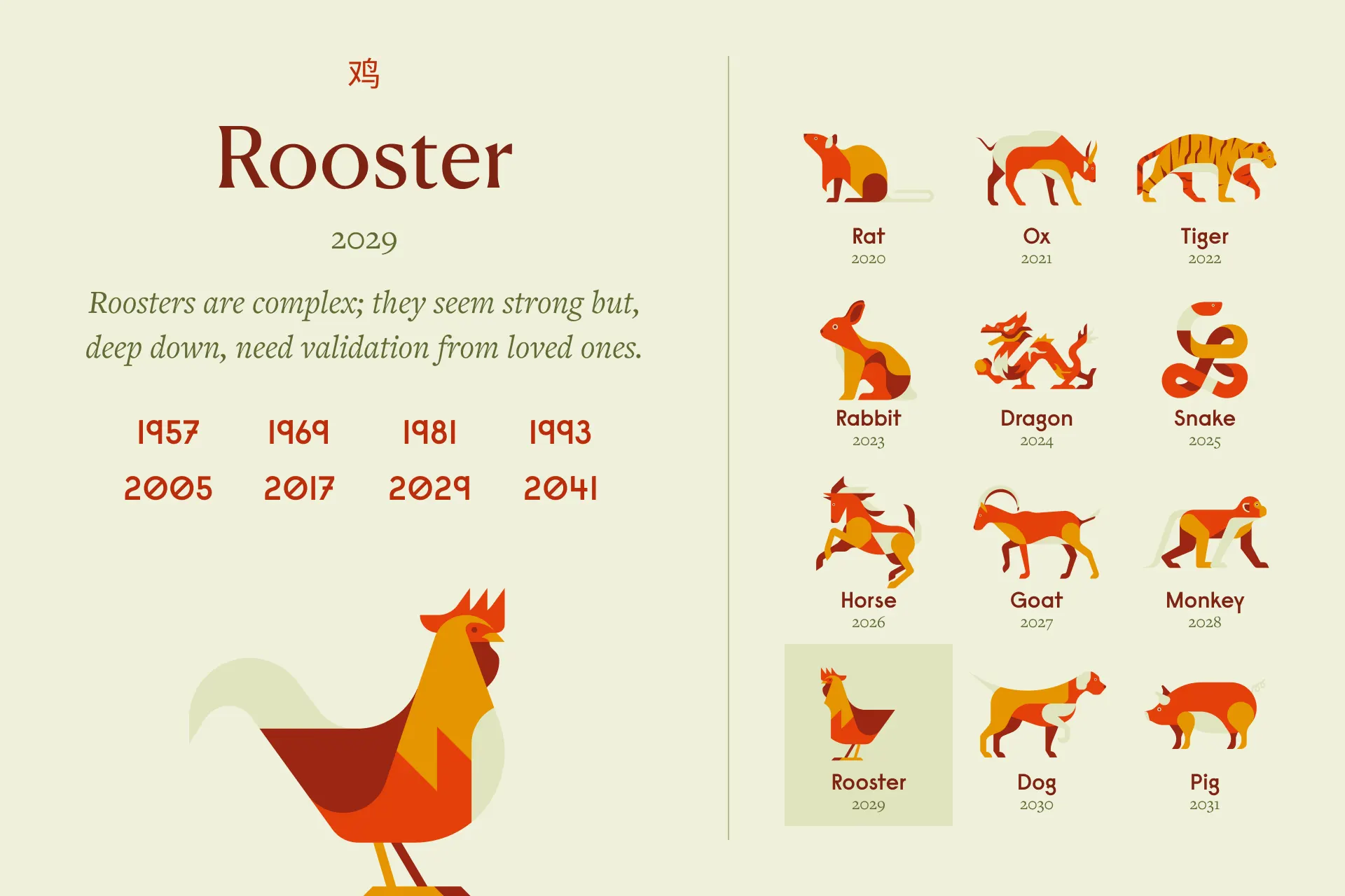 Rooster Zodiac Sign: Years and Personality (Large)