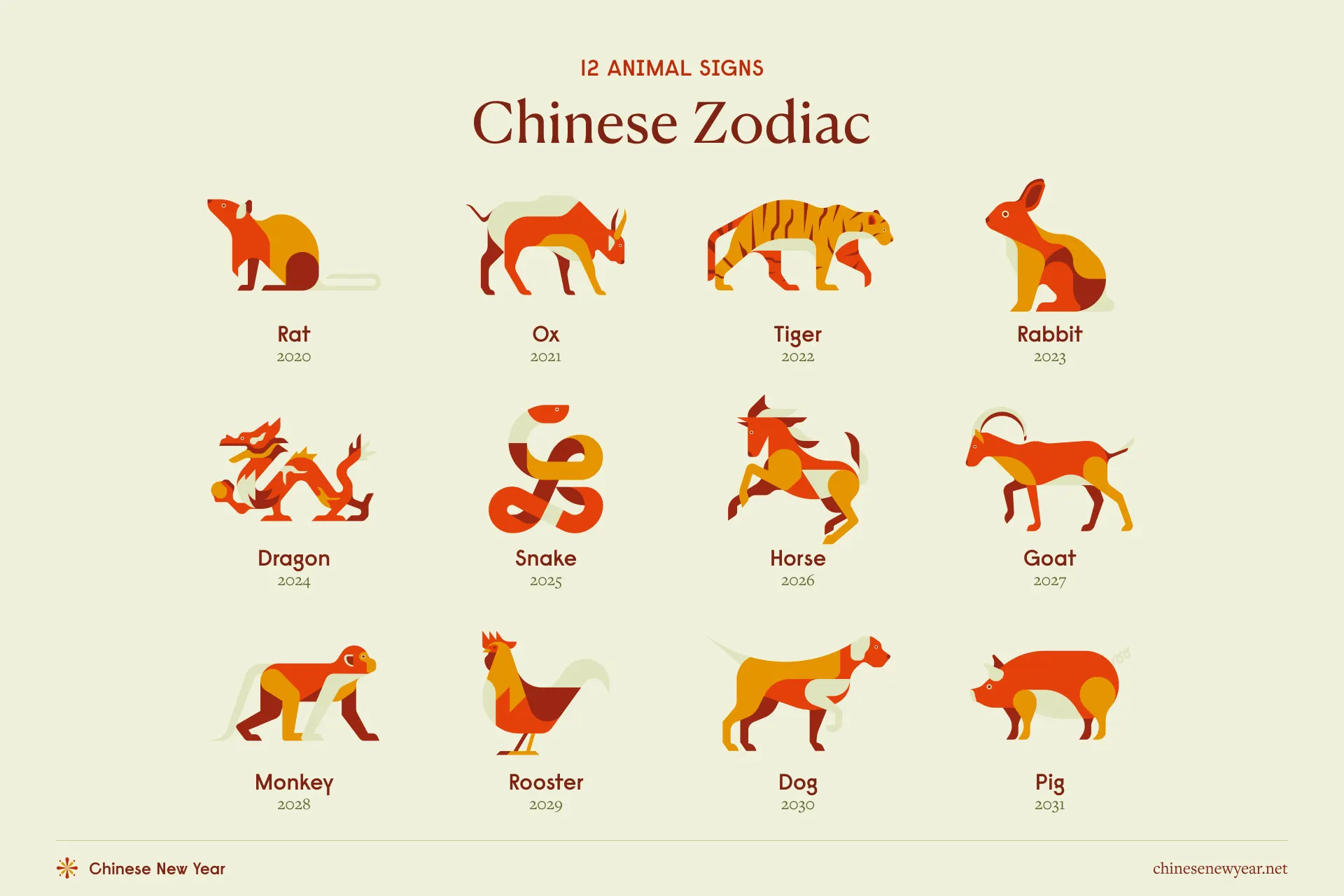 Chinese Zodiac: 12 Animal Signs (Large)