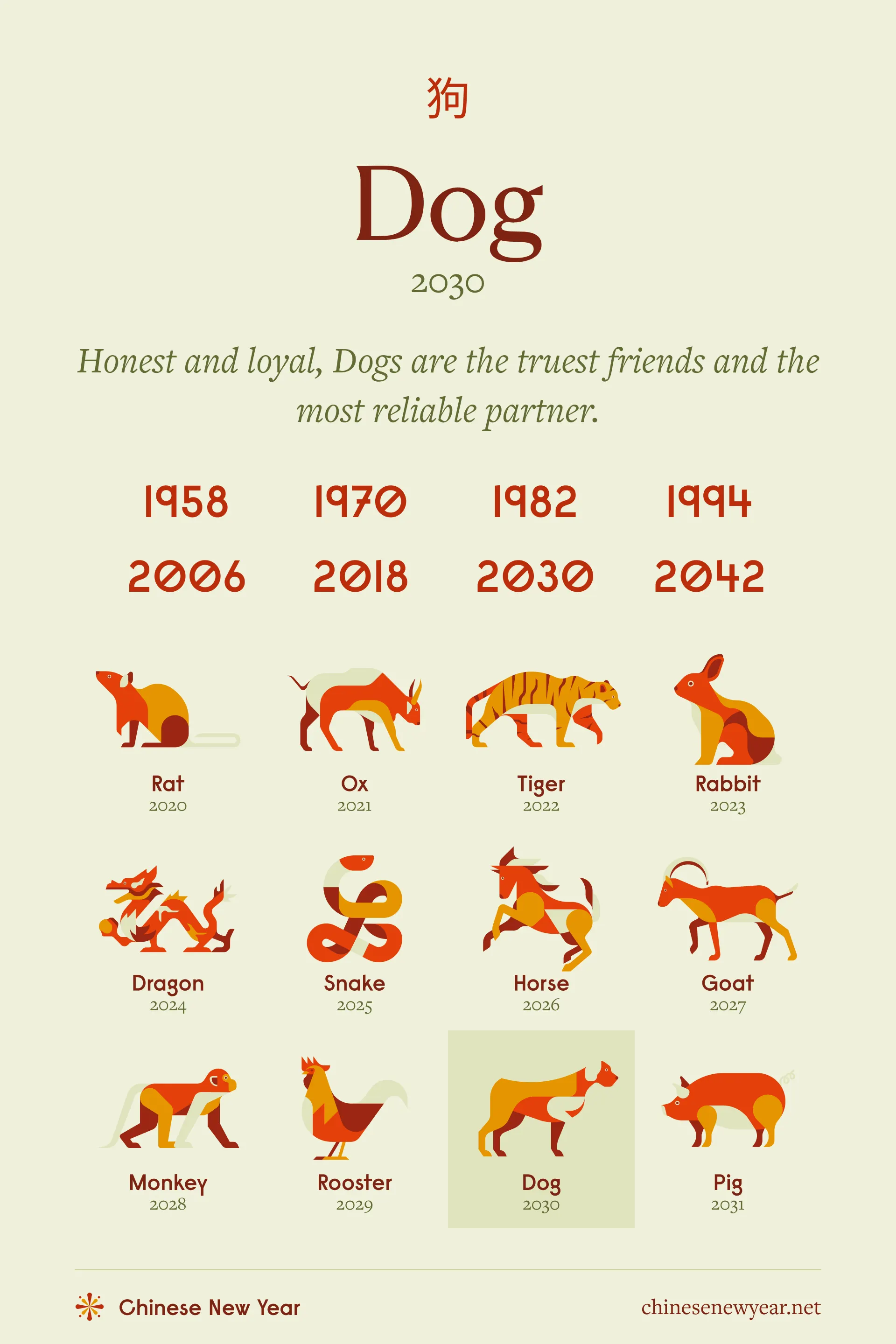 Dog Zodiac Sign: Years and Personality (Small)