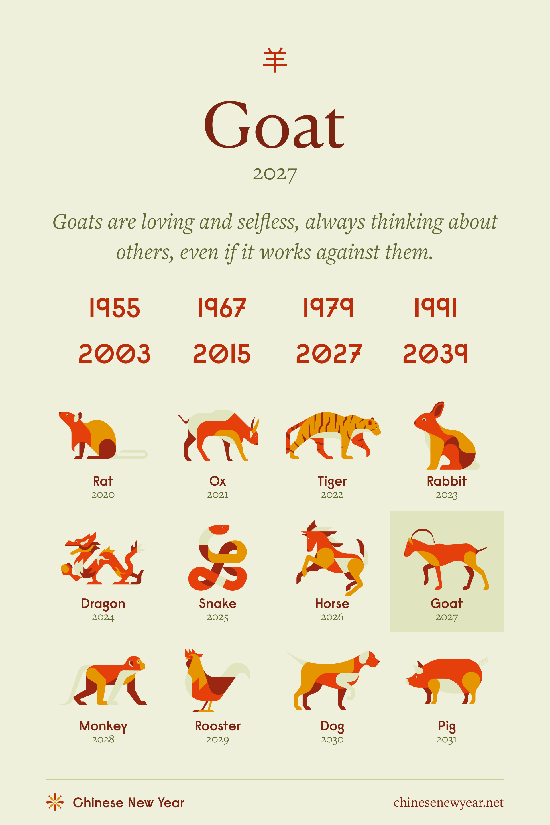 Year of the Goat: Fortune, Personality, Horoscope (2026)