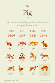 Chinese Zodiac Sign 1947 60 Photos Astrologytoyou