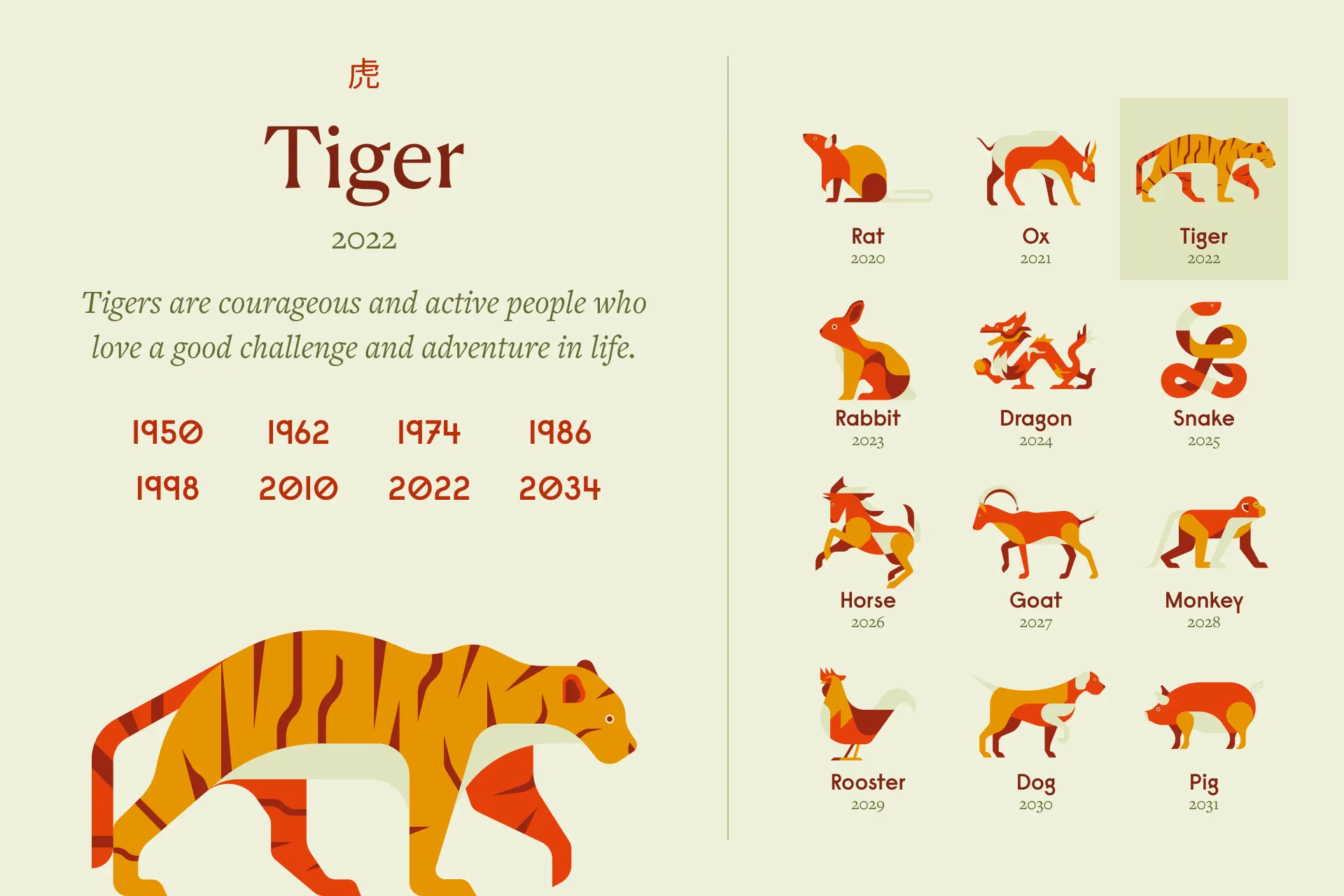 Tiger Zodiac Sign: Years and Personality (Large)