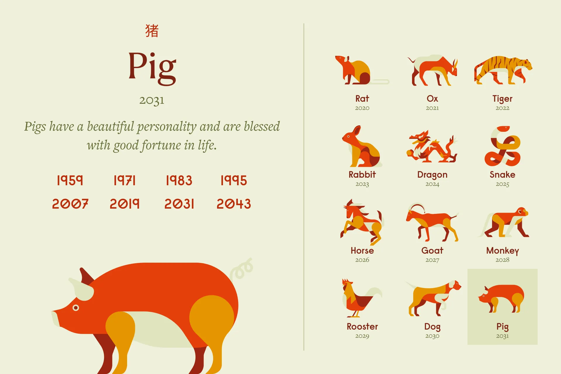 Pig Zodiac Sign: Years and Personality (Large)