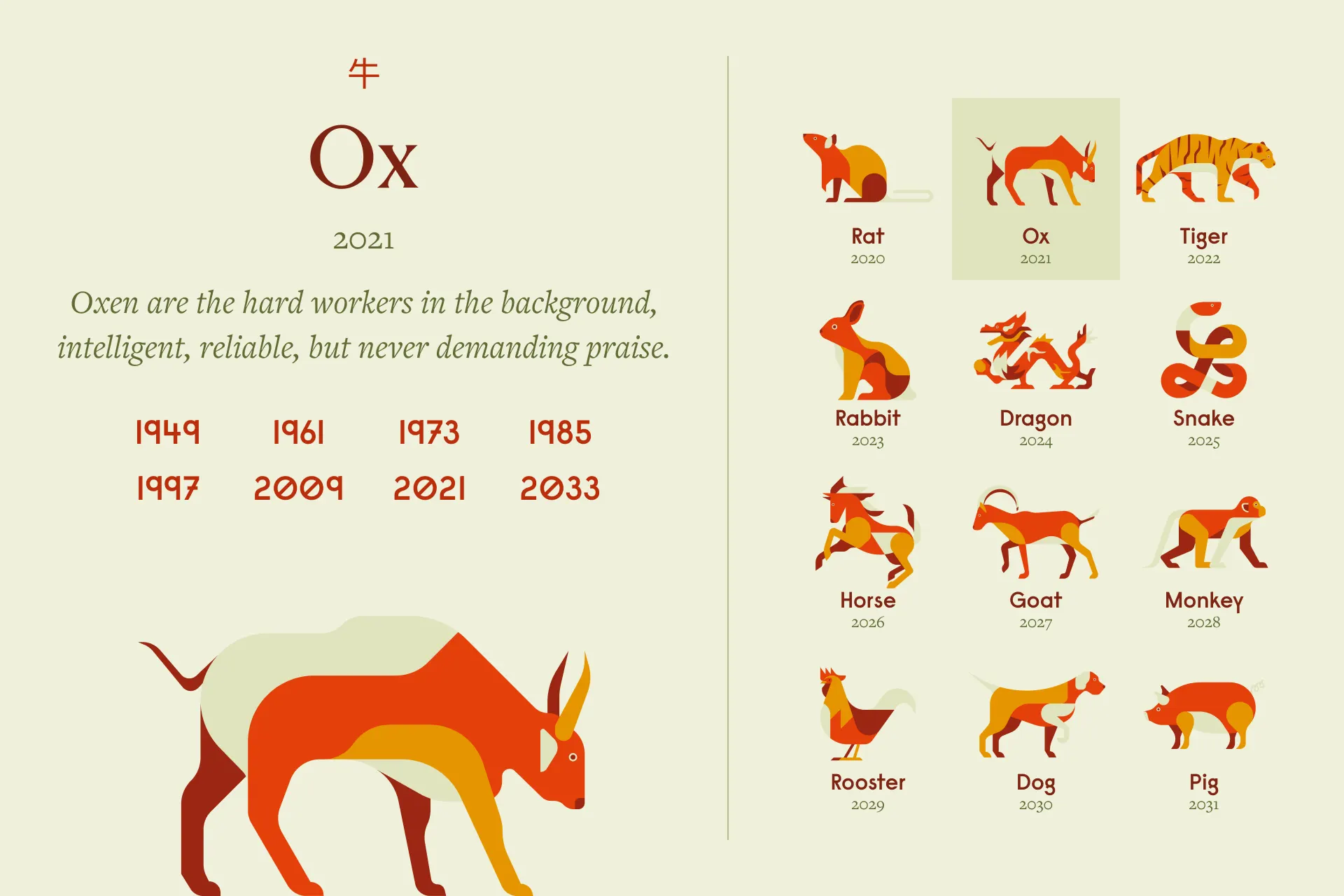 Ox Zodiac Sign: Years and Personality (Large)