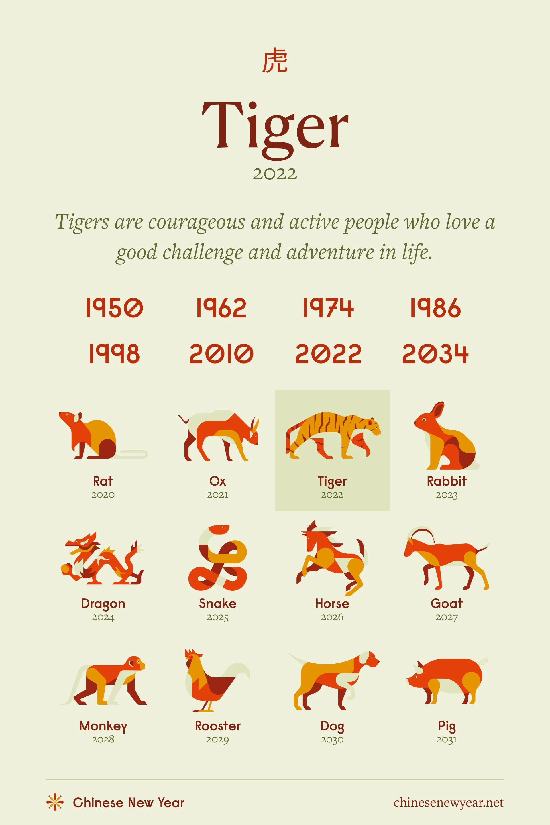 Tiger Zodiac Sign: Years and Personality (Small)