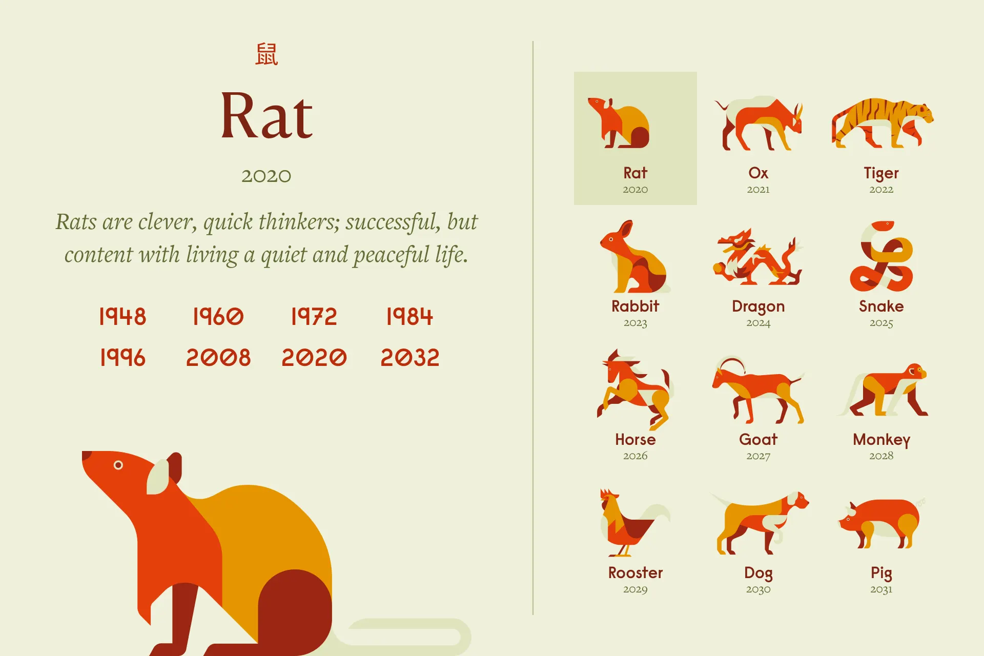 Rat Zodiac Sign: Years and Personality (Large)