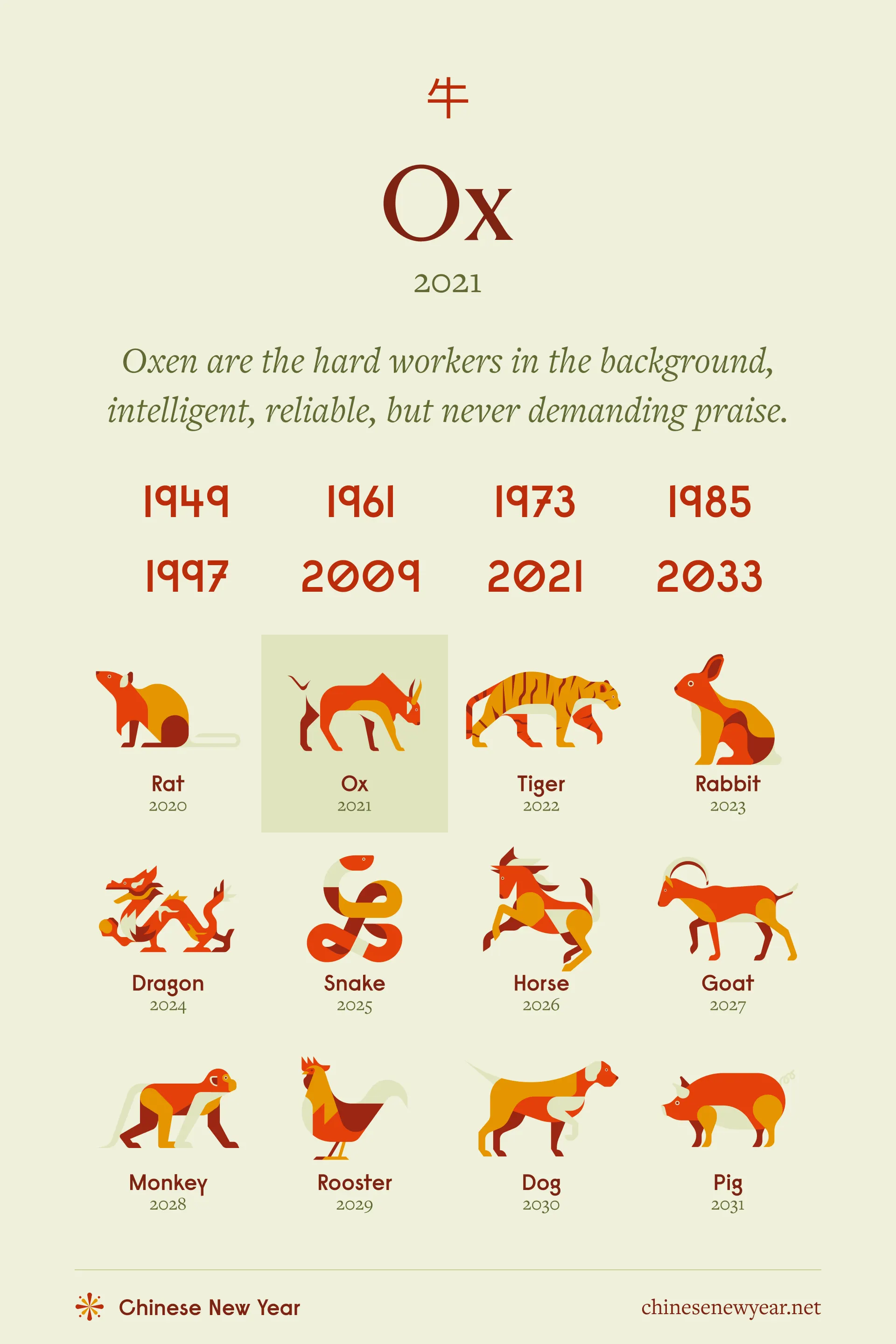 Ox Zodiac Sign: Years and Personality (Small)